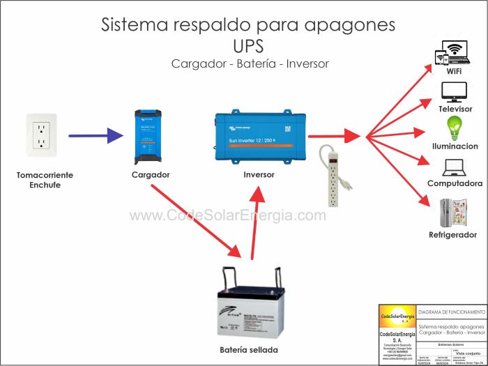 Electrical Backup System for Blackouts