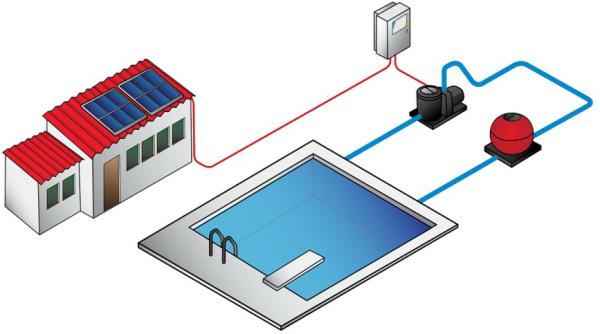Sistemas de circulacion de piscinas con energia solar gratis